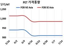 PET, 장마가 성수기를 삼켰다!