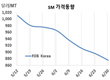 SM, 낭떠러지의 끝은 어디인가?