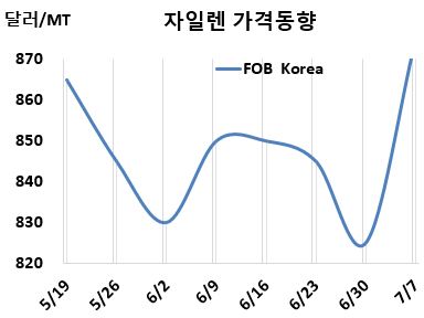 M-X, 용제 그레이드가 폭등했다!