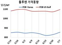 톨루엔, 벤젠 상승으로 순항…
