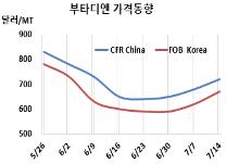 부타디엔, 폭등세로 이어진다!