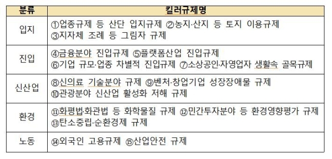 화관법, 킬러 규제 15개 걷어낸다!