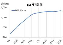SM, 한화토탈이 무더위 먹었다!