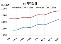 PS, 치메이가 GPPS를 떠받든다!