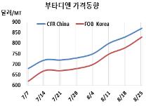 부타디엔, ABS 가동률 상승 “급등”