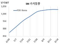 SM, 한화토탈이 가동을 중단했다!