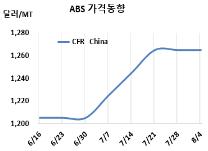 ABS, 치메이‧LG화학 “재대결”