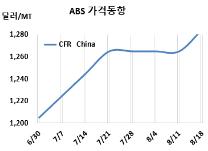 ABS, 치메이·LG 강공이 먹혔다!