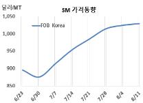 SM, 고공행진의 뒤끝이 수상하다!
