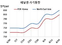 에틸렌, 여천NCC 가동 중단했다!