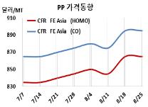 PP, 한국산도 반덤핑 조사한다!