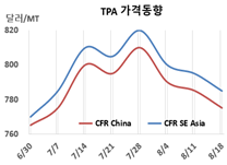 PTA, 낭떠러지를 향해 내달린다!