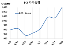 P-X, 아시아 가격 농간 끝없다!
