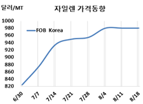 M-X, 1000달러 앞두고 “올스톱”