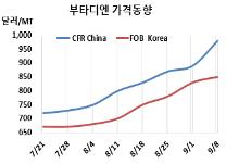 부타디엔, 가동중단 타고 폭등했다!