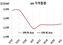 AN, ABS 타고 반등에 성공할까?