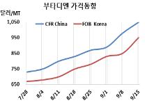 부타디엔, 폭등세를 멈출 수 없다!