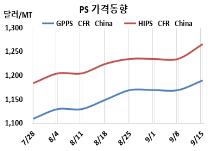 PS, 유럽이 갑자기 대폭등했다!