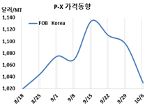 P-X, 1000달러 붕괴가 다가왔다!