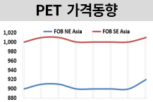 PET, 마진압박 강공에 올랐다!