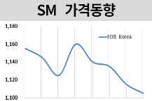 SM, 미국‧유럽이 폭등했다!