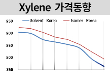 M-X, 아이소머 재고과잉에 “하락”