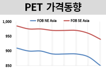 PET, 원료 MEG‧PTA 떨어졌다!