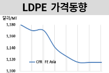 LDPE, 인디아 반등 가능할까?