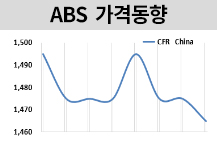 ABS, SM‧AN 폭락에 떨어졌다!