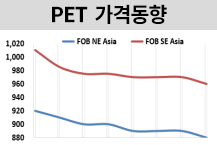 PET, 중국 공급과잉에 넘친다!
