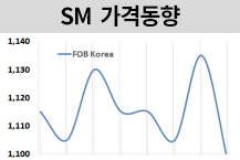SM, 벤젠 떨어지자 동반 하락했다!
