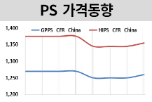 PS, 중국 살아나며 SM 오를까?
