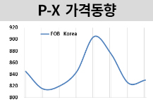 P-X, 폭락세에서 벗어났다!