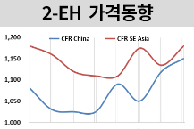 옥소, 상승세에 가소제도 올랐다!
