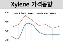 M-X, 이번 주 아이소머만 올랐다!