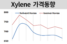 M-X, 중국 부진 예상에 떨어진다!