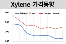 M-X, 아이소머만 공급부족에 올라!