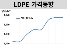 LDPE, 중국 약세에 주춤하다!