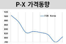 P-X, 최저치에서 반등했다!