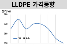 LLDPE, 당분간 안정세 이어지나