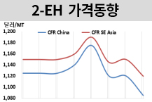 옥소, 가소제 DOP도 부진하다!