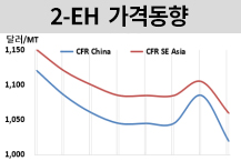 옥소, PVC 떨어지자 가소제도...