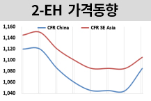 옥소, 가소제 강세로 전환하나?