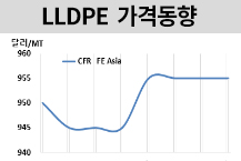 LLDPE, 인디아 BIS 6월로 연장