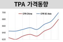 PTA, P-X와 100일만에 최고치로..