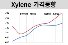 M-X, 아이소머 강세 계속된다!