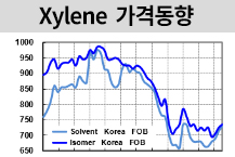 M-X, 아이소머 160달러 떨어졌다!
