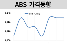 ABS, 원료 강세에도 보합세 그쳐..