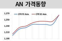 AN, 중국 공급부족 여파 계속된다!