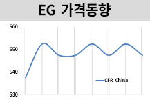 MEG, 에너지시장 불확실성에…